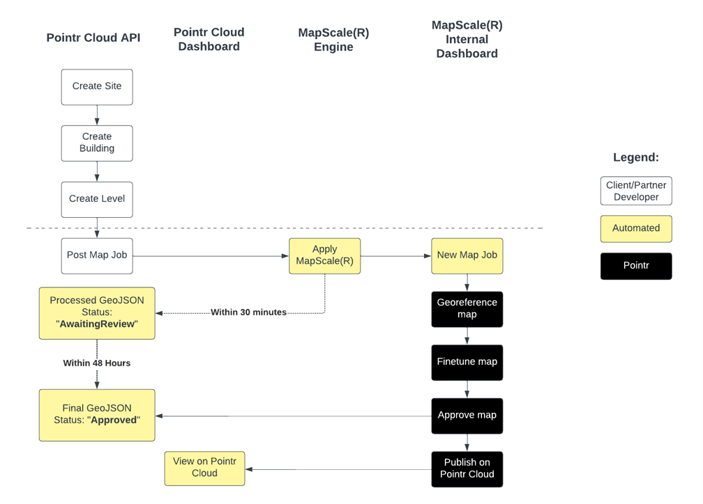 workflow-option-1