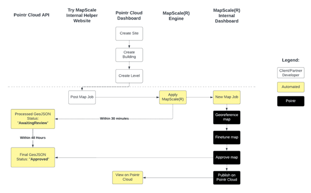 workflow-option-2